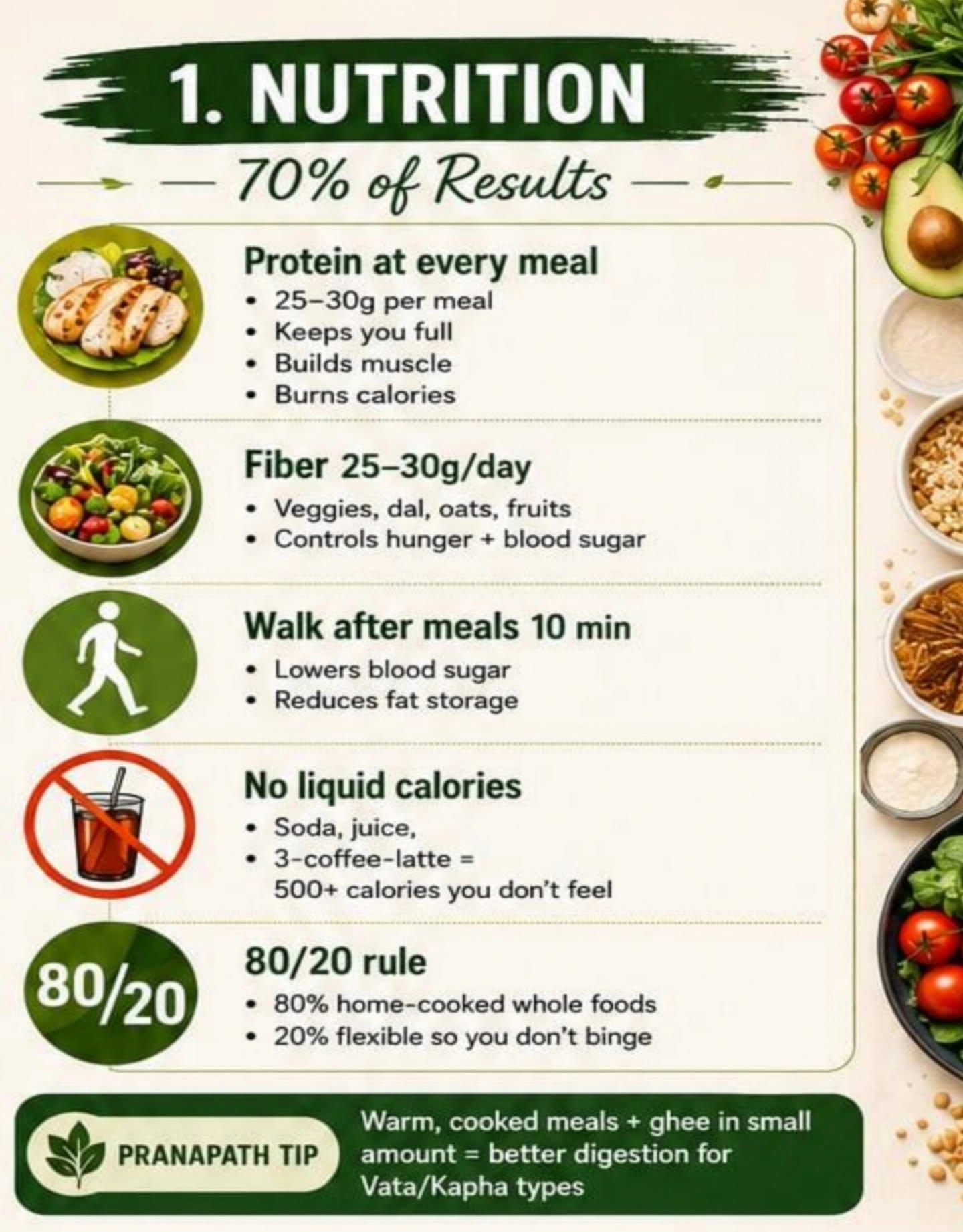 Indian nutrition coaching with local vegetables and grains